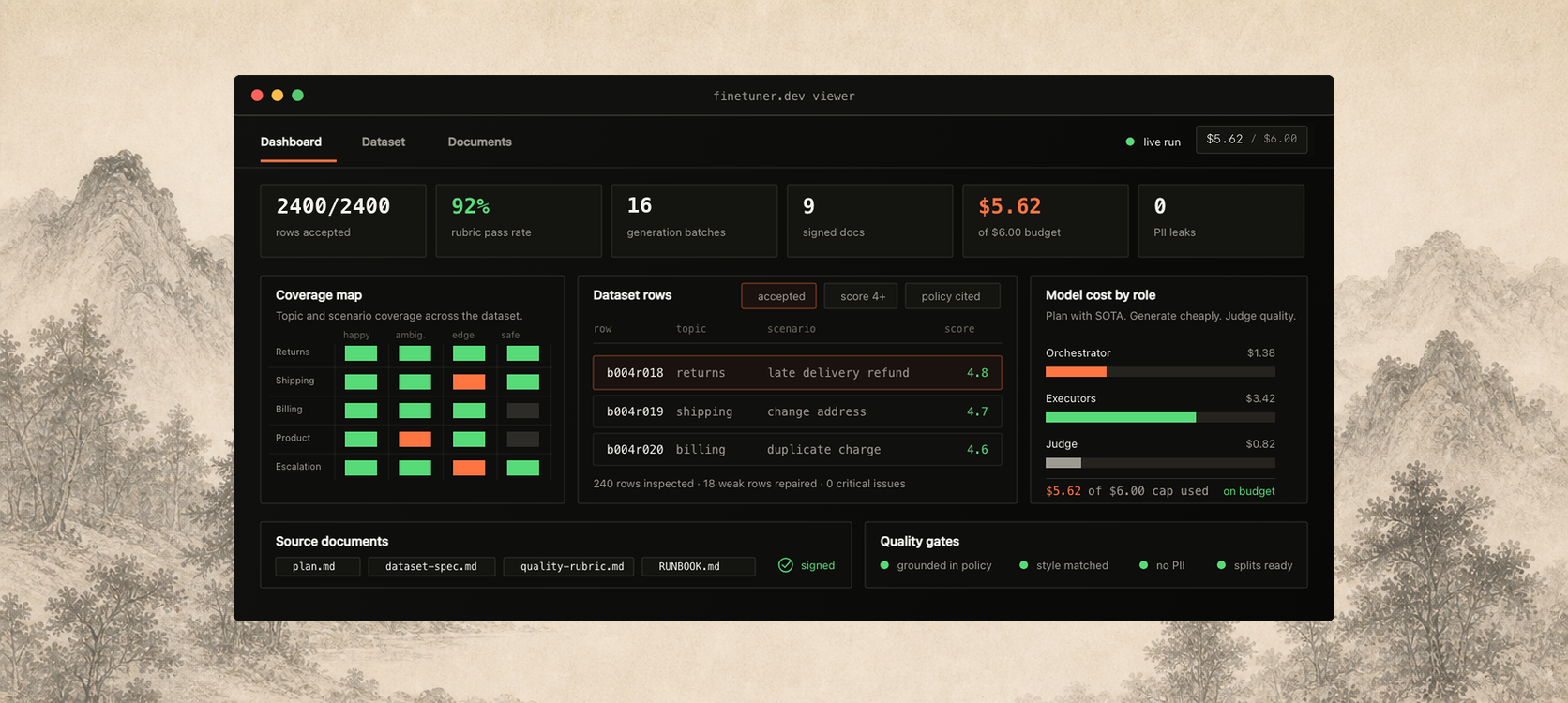Landing section showing the finetuner.dev browser viewer dashboard for reviewing progress, accepted rows, source documents, and quality metrics